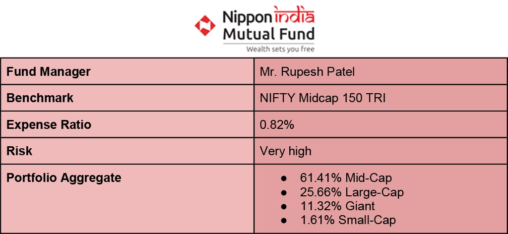 Nippon India Growth Direct Nippon India Growth Direct